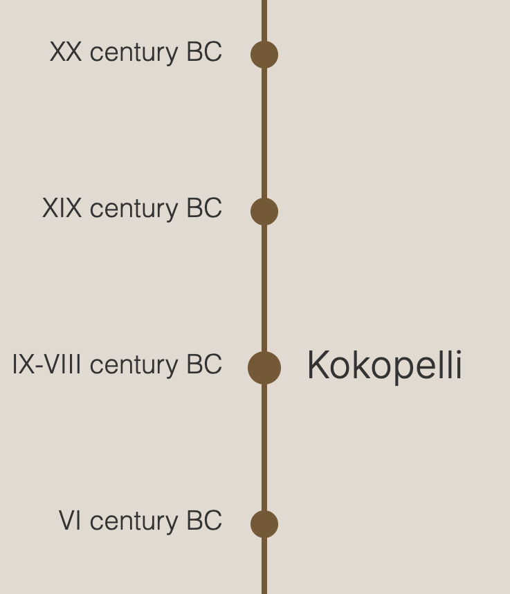 timeline