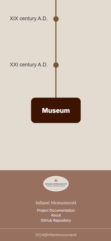 smartphone layout screenshot offcanvas